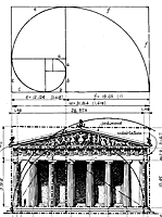 Golden Spiral Parthenon Golden Spiral Parthenon